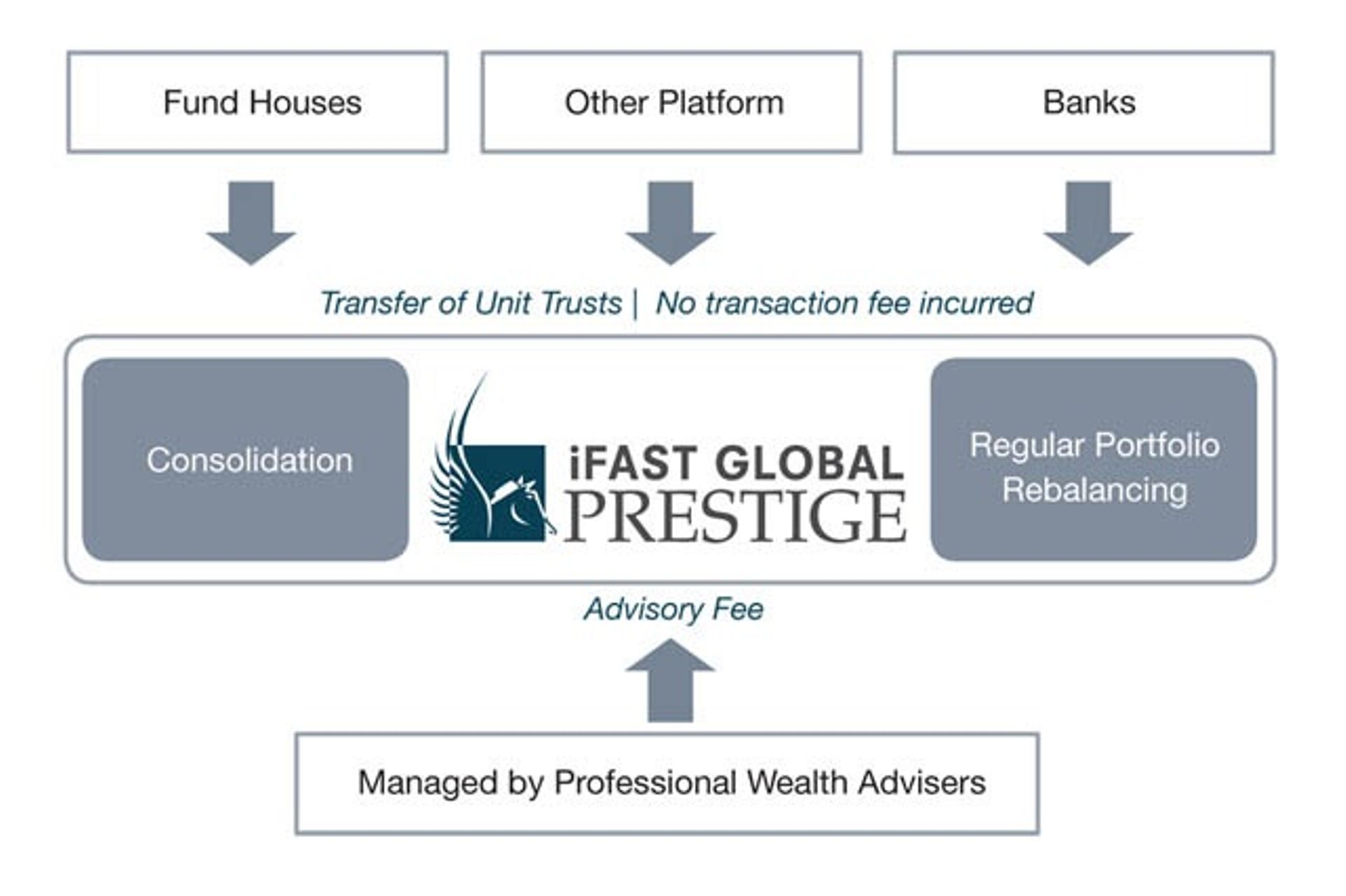 iFast Corp plans 32.8m share float