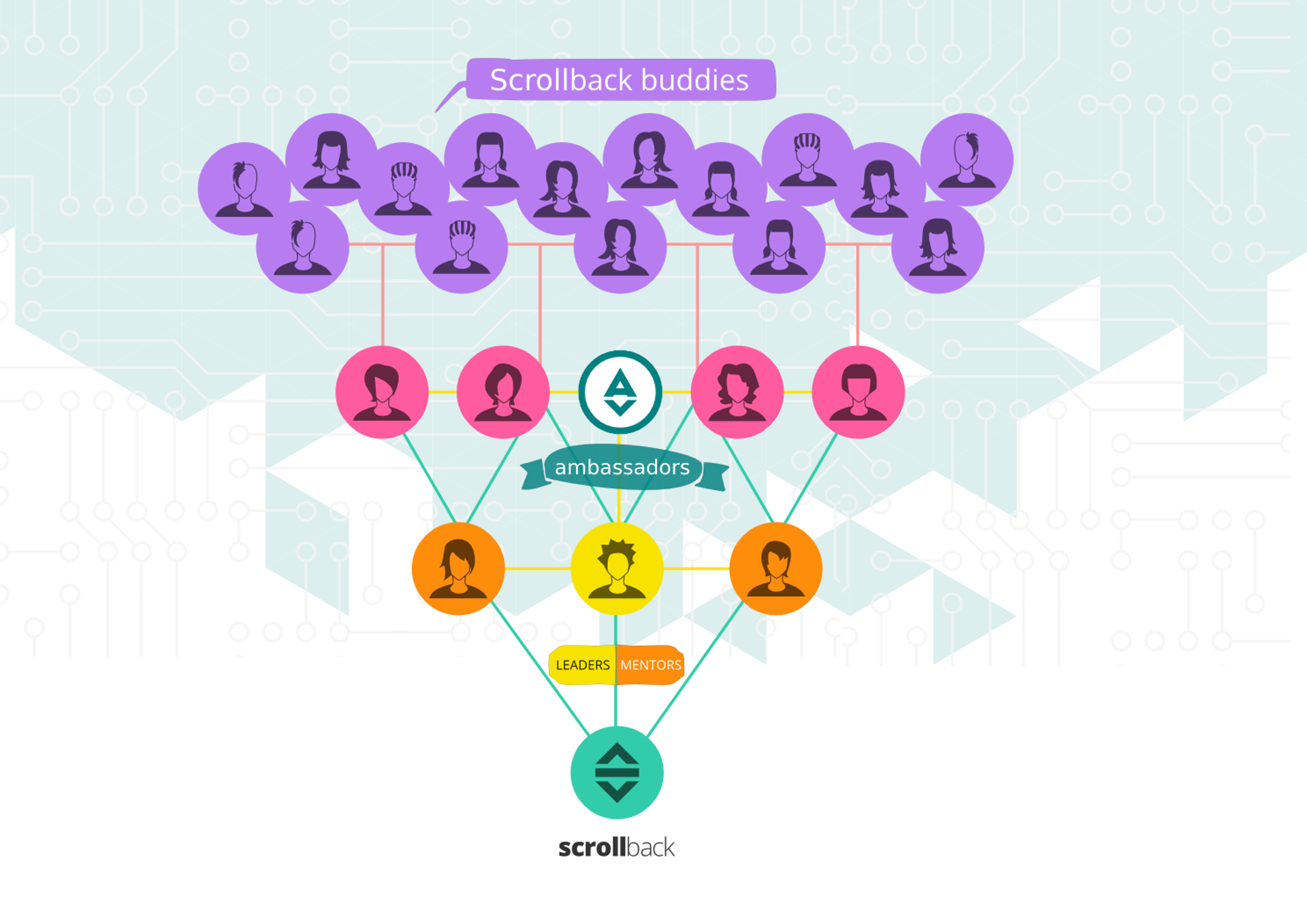 Jungle leads $400k seed funding in Scrollback 