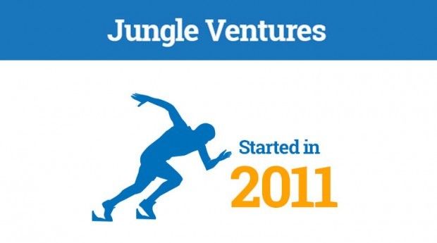 Jungle Ventures Targets $60-100m Second Fund