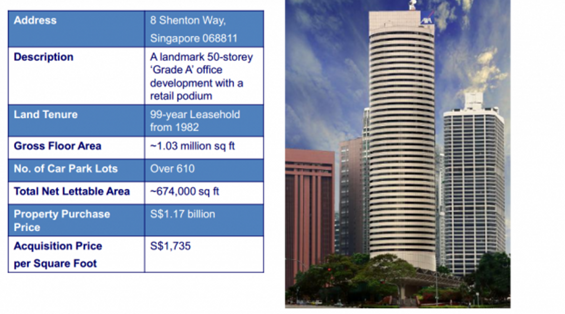 Perennial led consortium to acquire AXA Tower