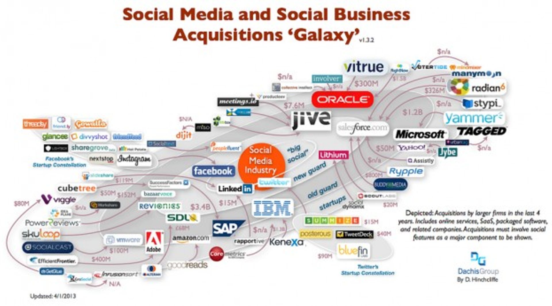 Snapshot of ASEAN M&A trends: Early indicator of business confidence