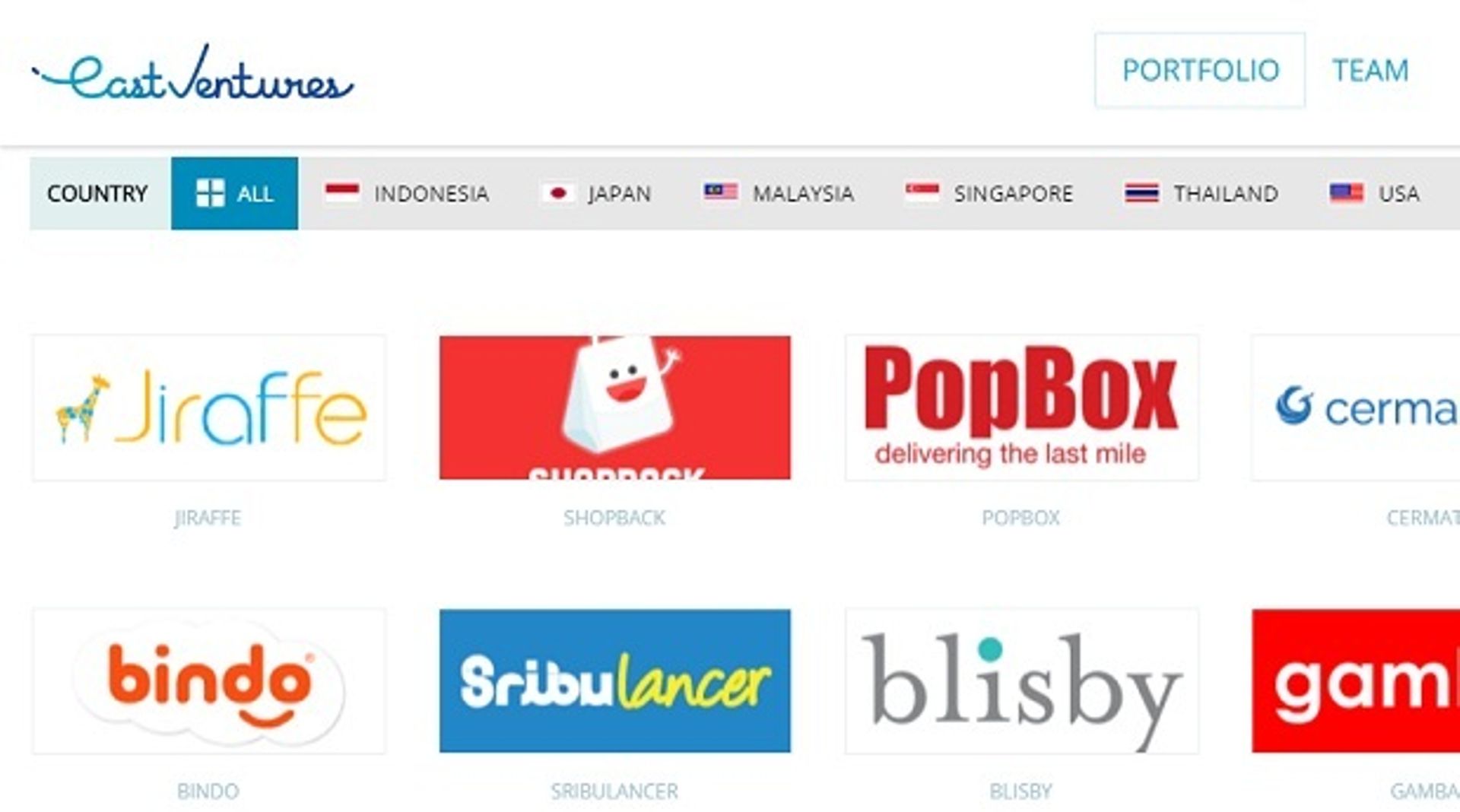 East Ventures invests in Indonesian media startup IDNtimes.com