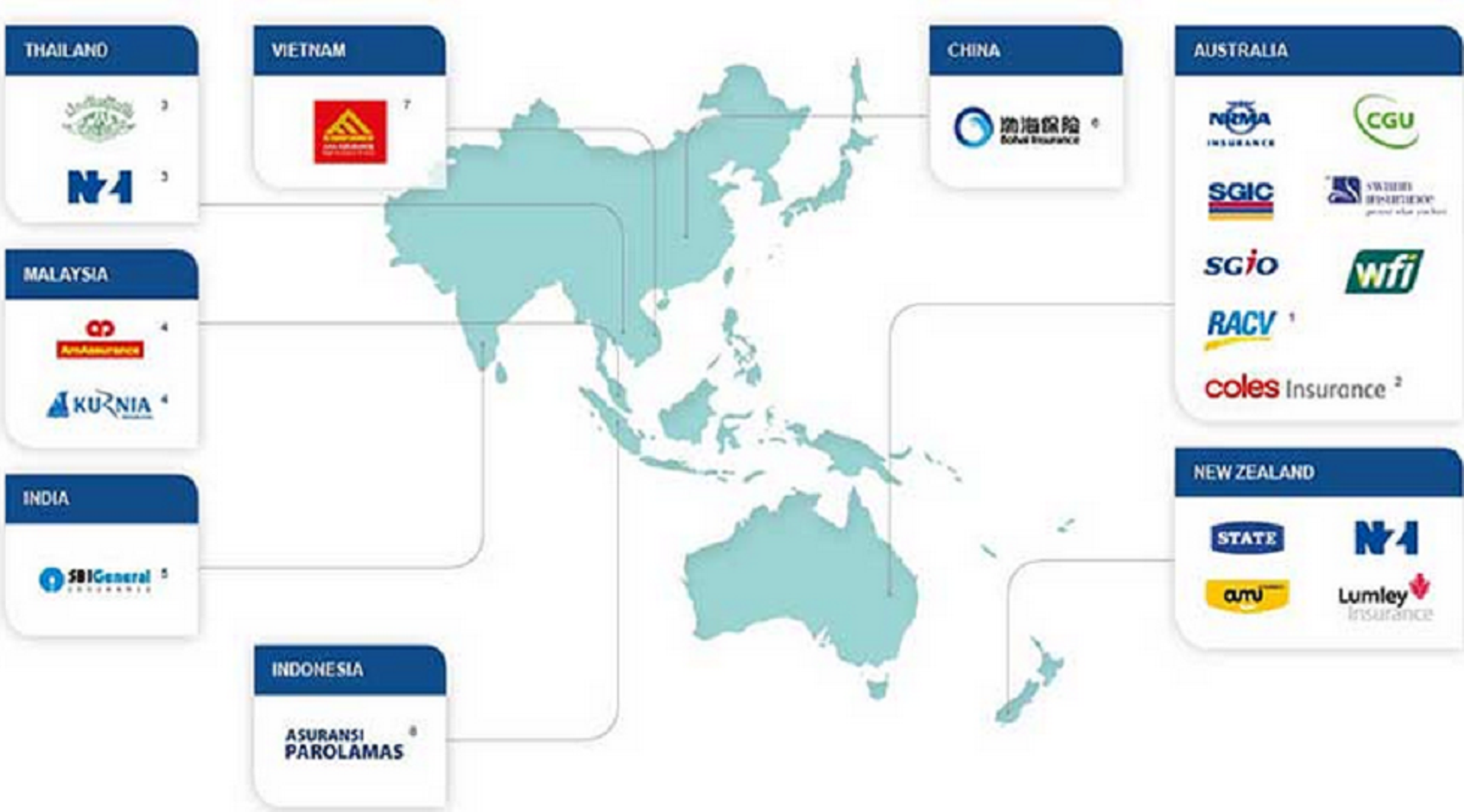 Why Australia's IAG threw in the towel on China
