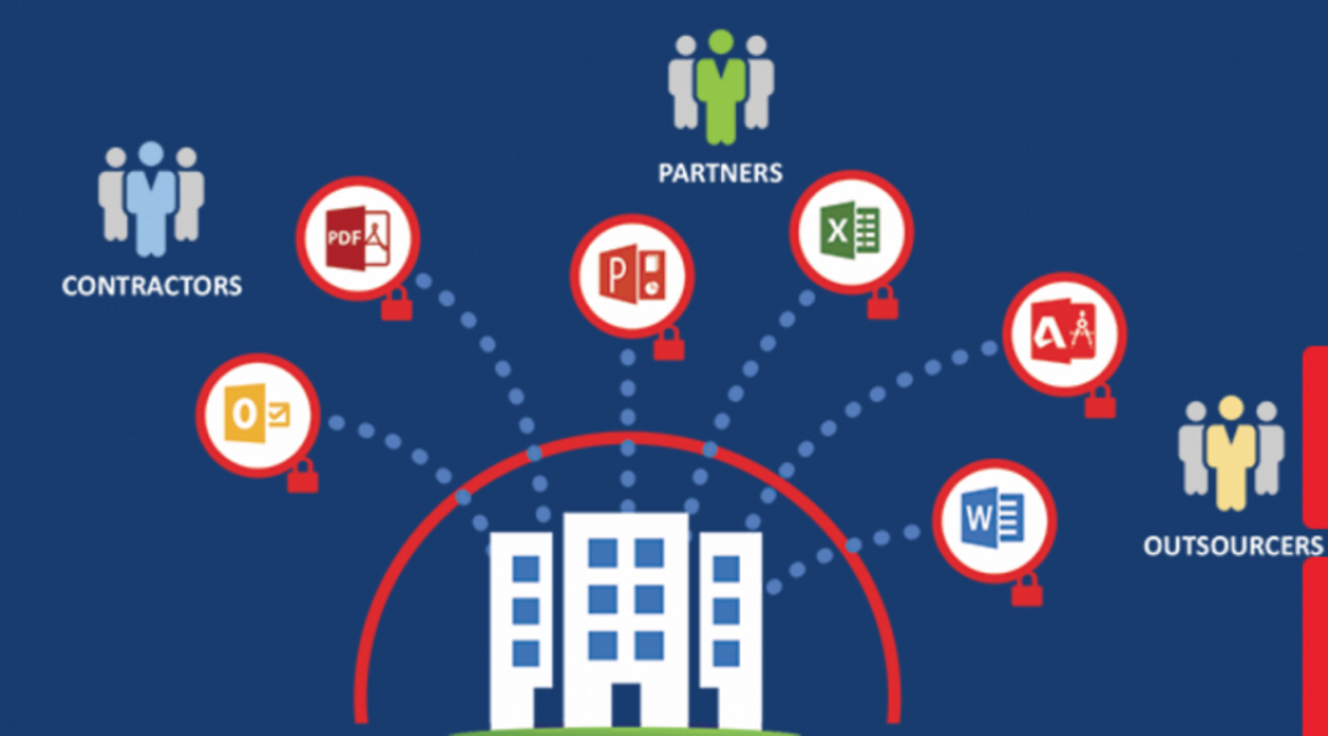 Mumbai-based Seclore raises $12m Series B round led by Sistema Asia Fund