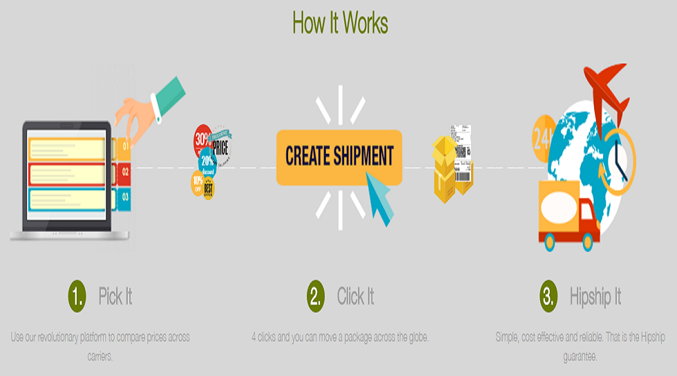 India: Express delivery service platform Hipship raises funding from Inara Capital, others
