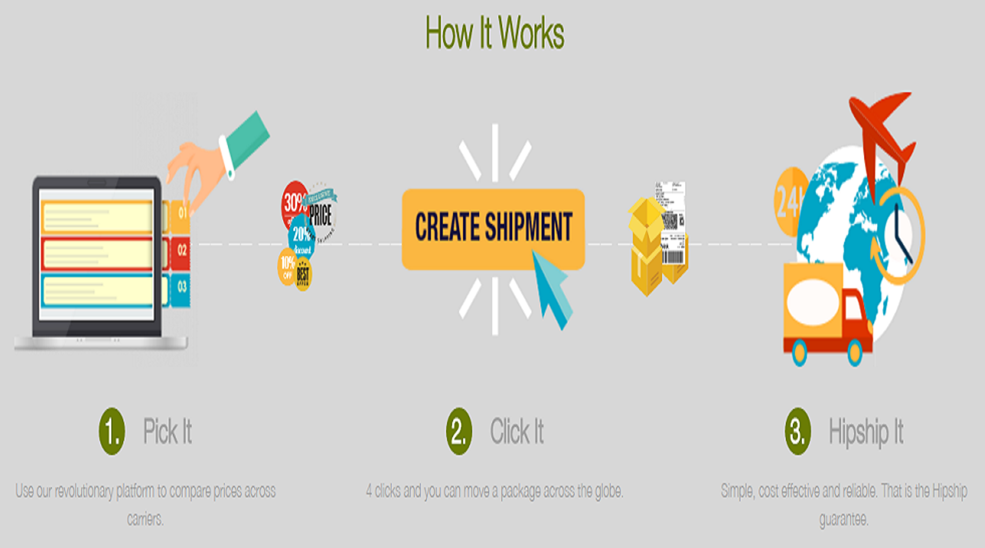 India: Express delivery service platform Hipship raises funding from Inara Capital, others