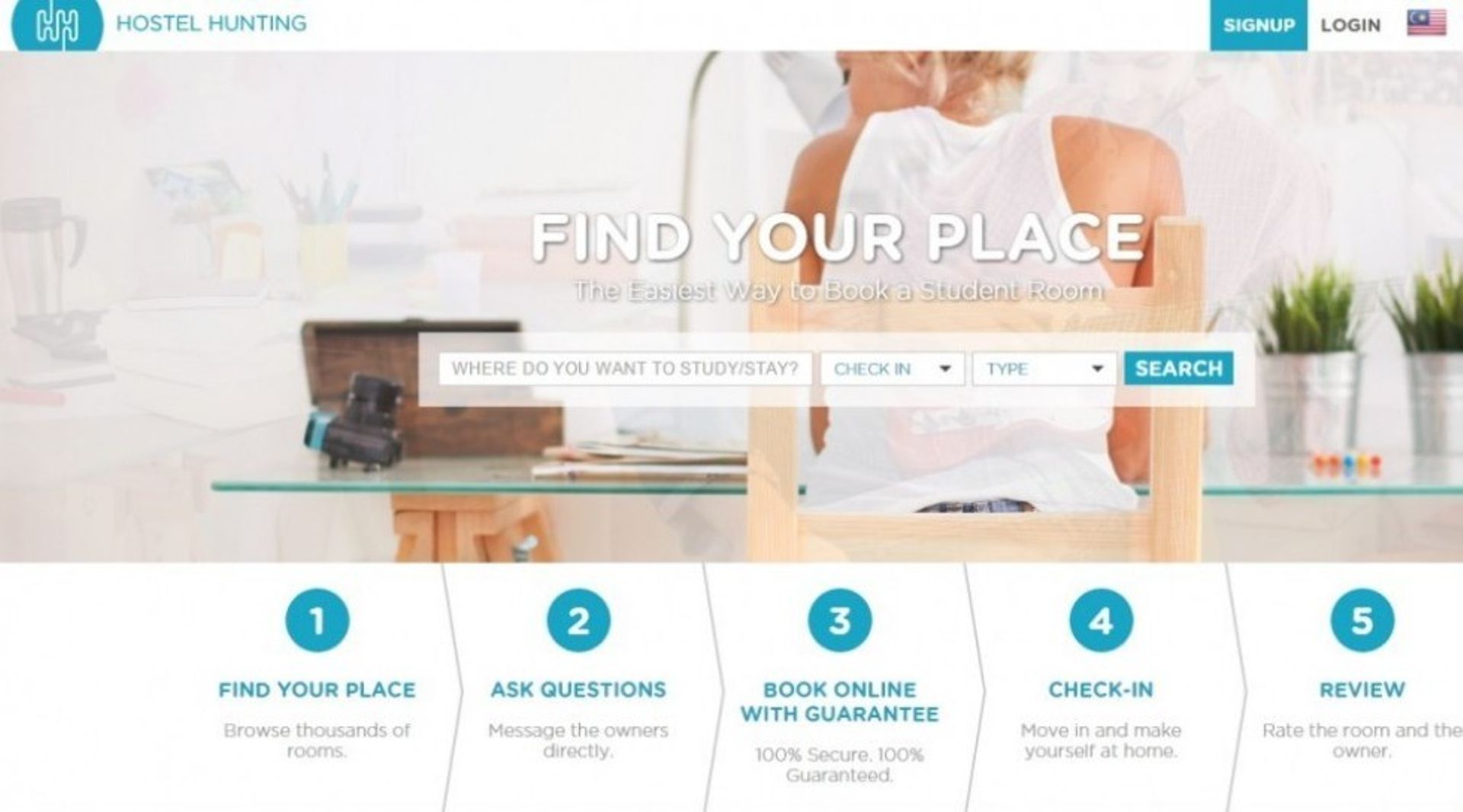 Malaysia: HostelHunting raises $500k from KK, Incubate, Cradle