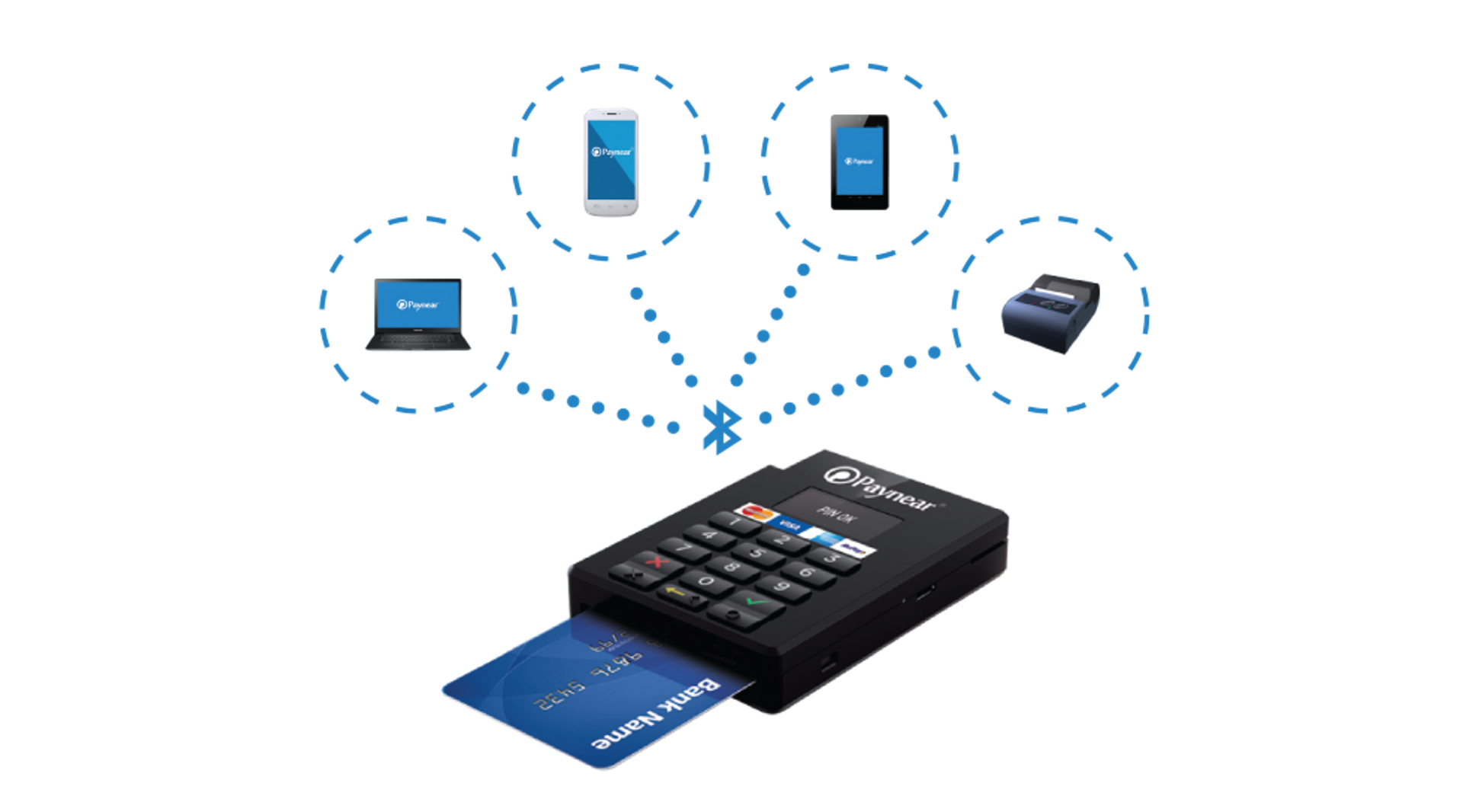 India Digest: Paynear to buy GoSwiff; SSG Capital, In-Cred eye CSB stake