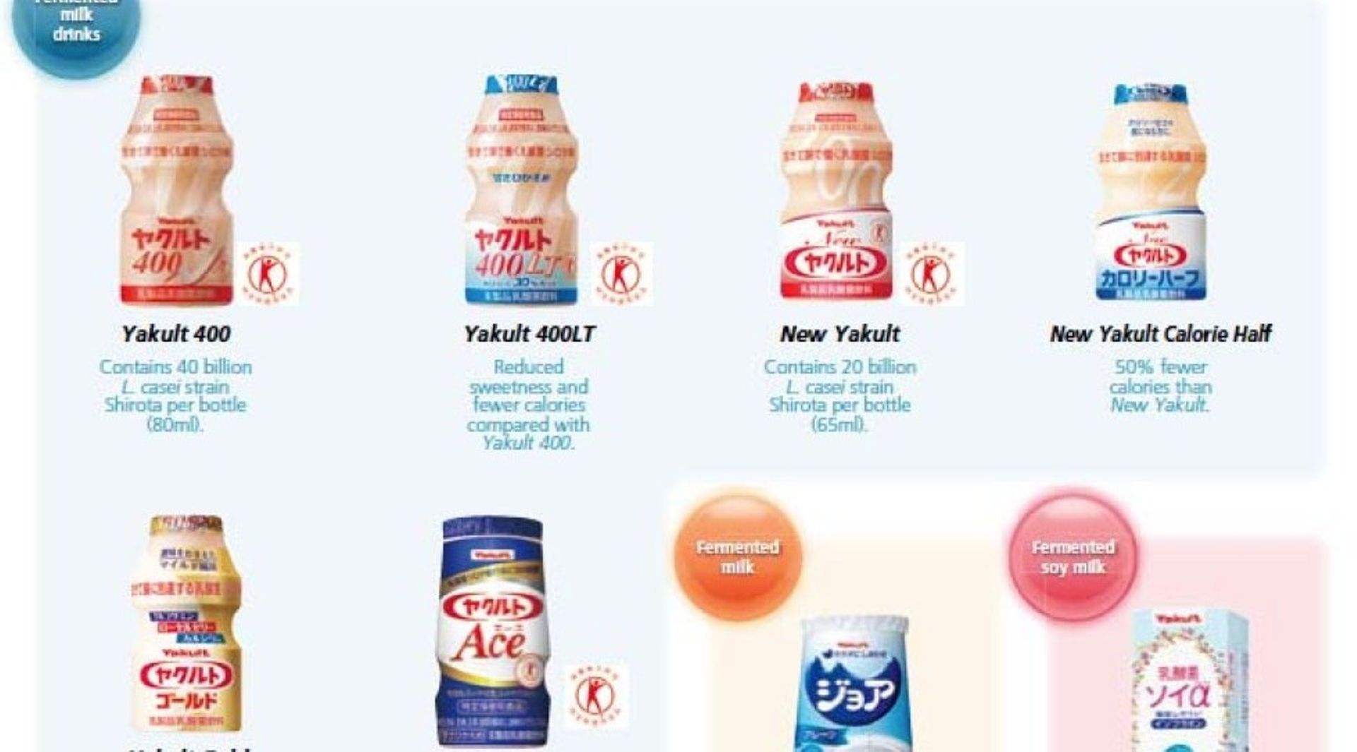 Myanmar Dealbook: Japan’s Yakult to invest $11m, Thai Millcon to start work soon