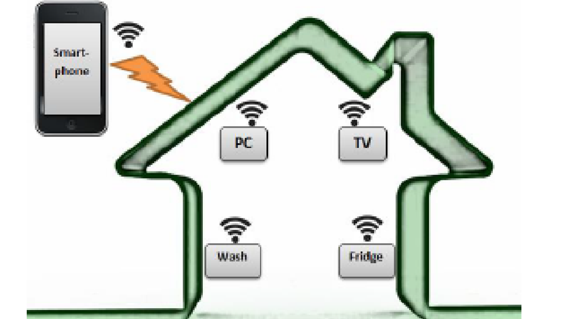 Exclusive: Funding increases for Indian IoT startups, 13 deals in Q1 2016