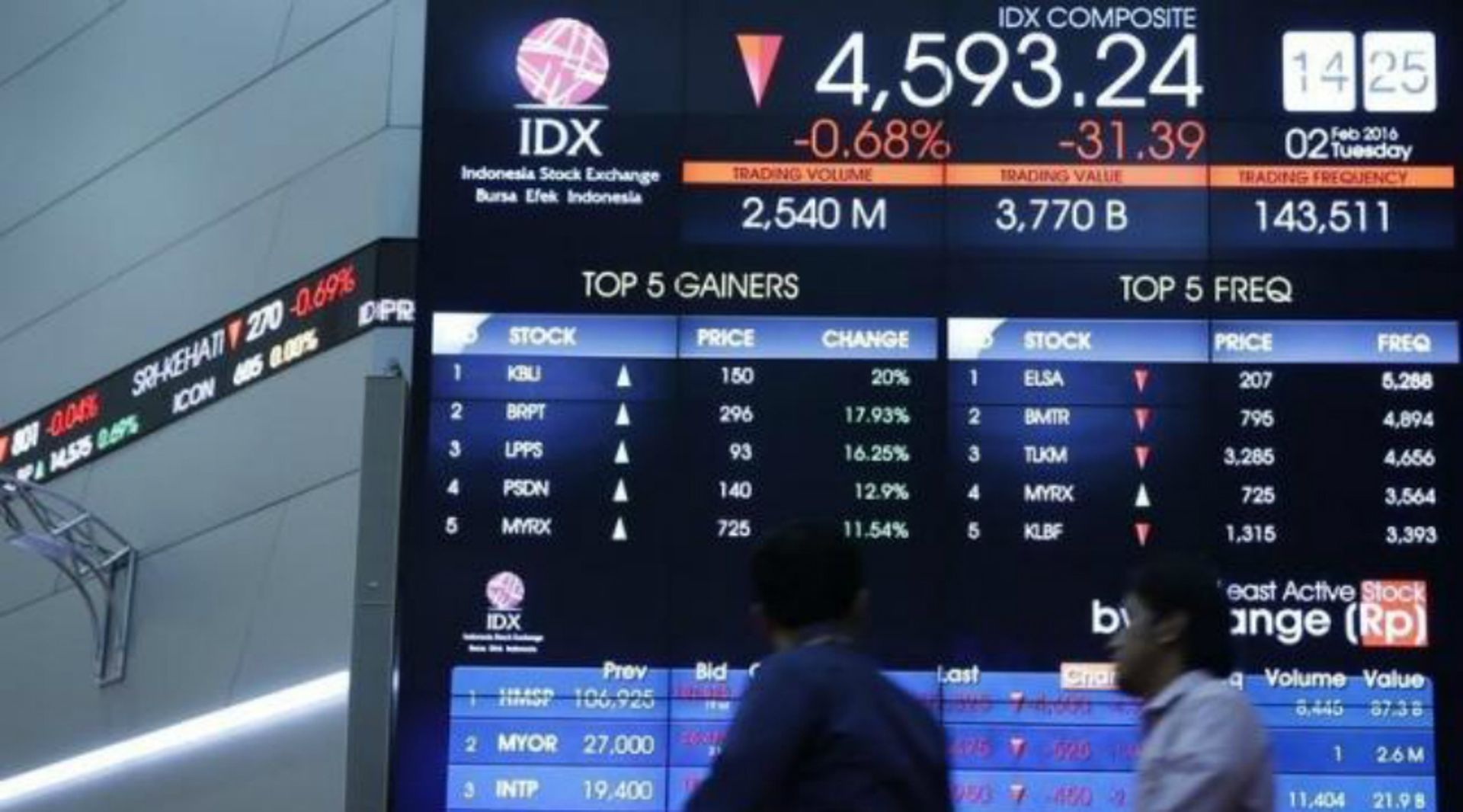 Exclusive: Kresna-backed DIVA targets raising up to $53m via year-end IDX IPO