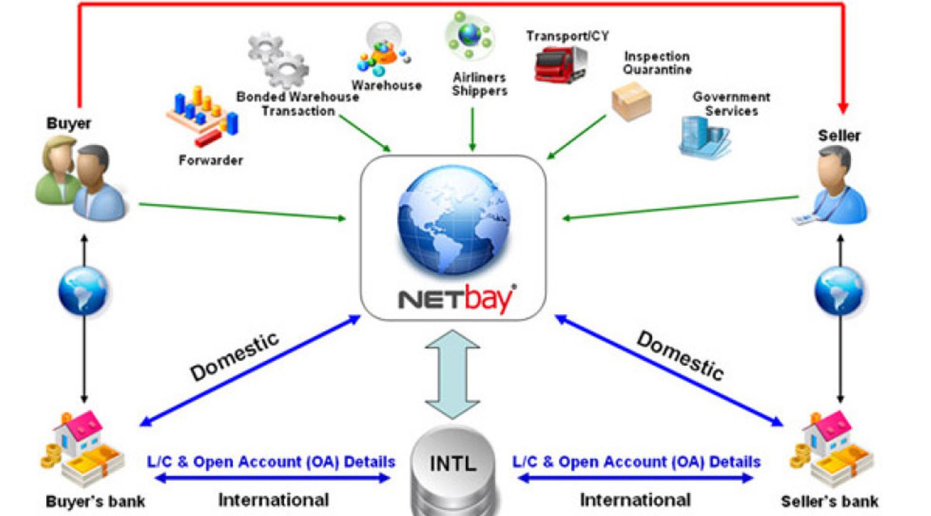 Thailand: Netbay to divest 20% stake via IPO next month, to list on MAI