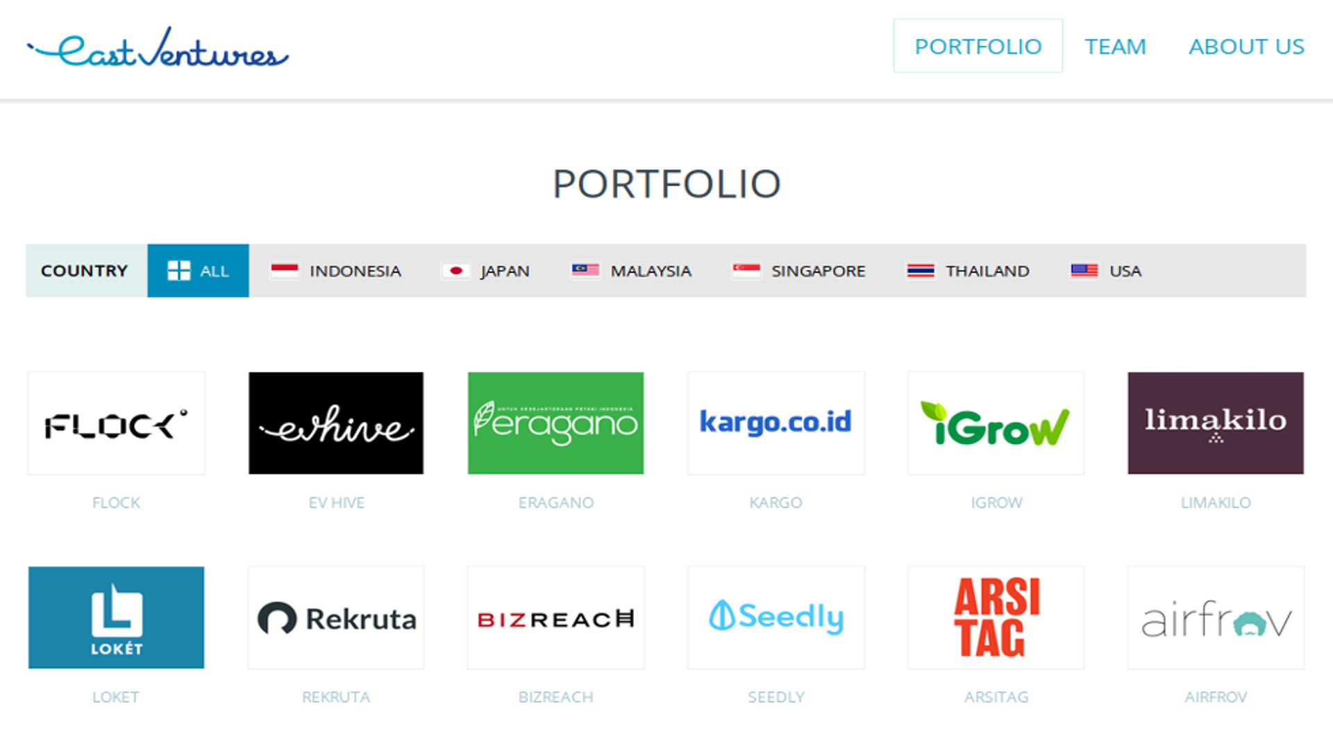 East Ventures makes seed investment in Jakarta-based creative agency Flock