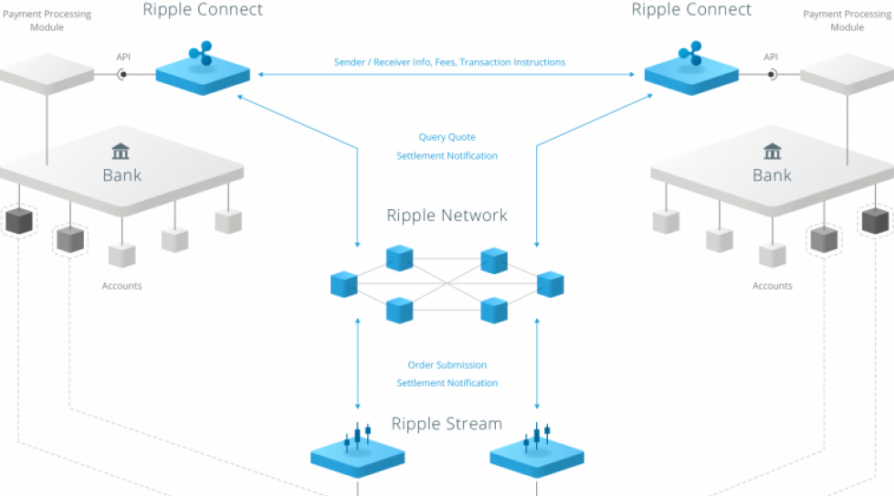 Thailand: Digital Ventures invests in US-based blockchain firm Ripple