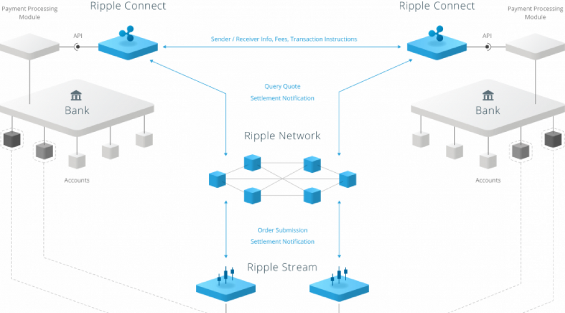 Thailand: Digital Ventures invests in US-based blockchain firm Ripple