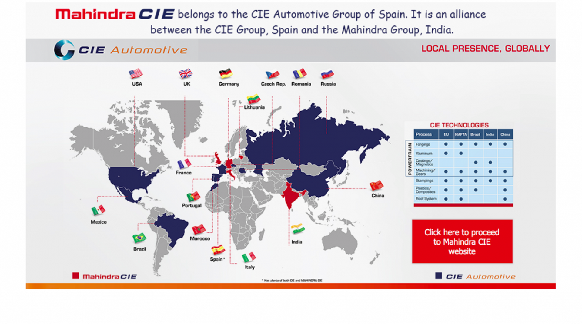India: Mahindra CIE to acquire Bill Forge for $200m, Kedaara Capital exits