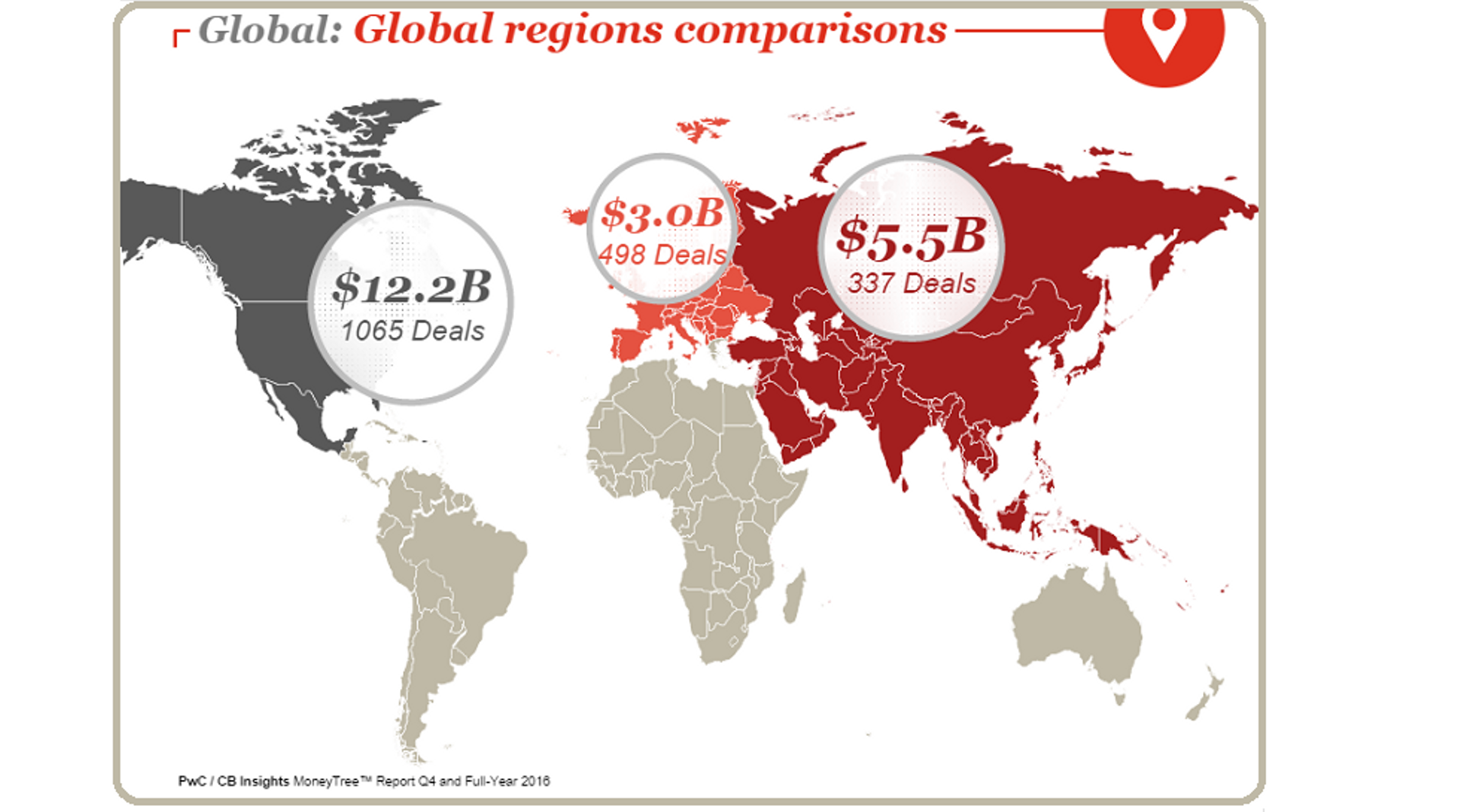 Global VC funding ends at a cautionary note amid lower number, value of deals in 2016