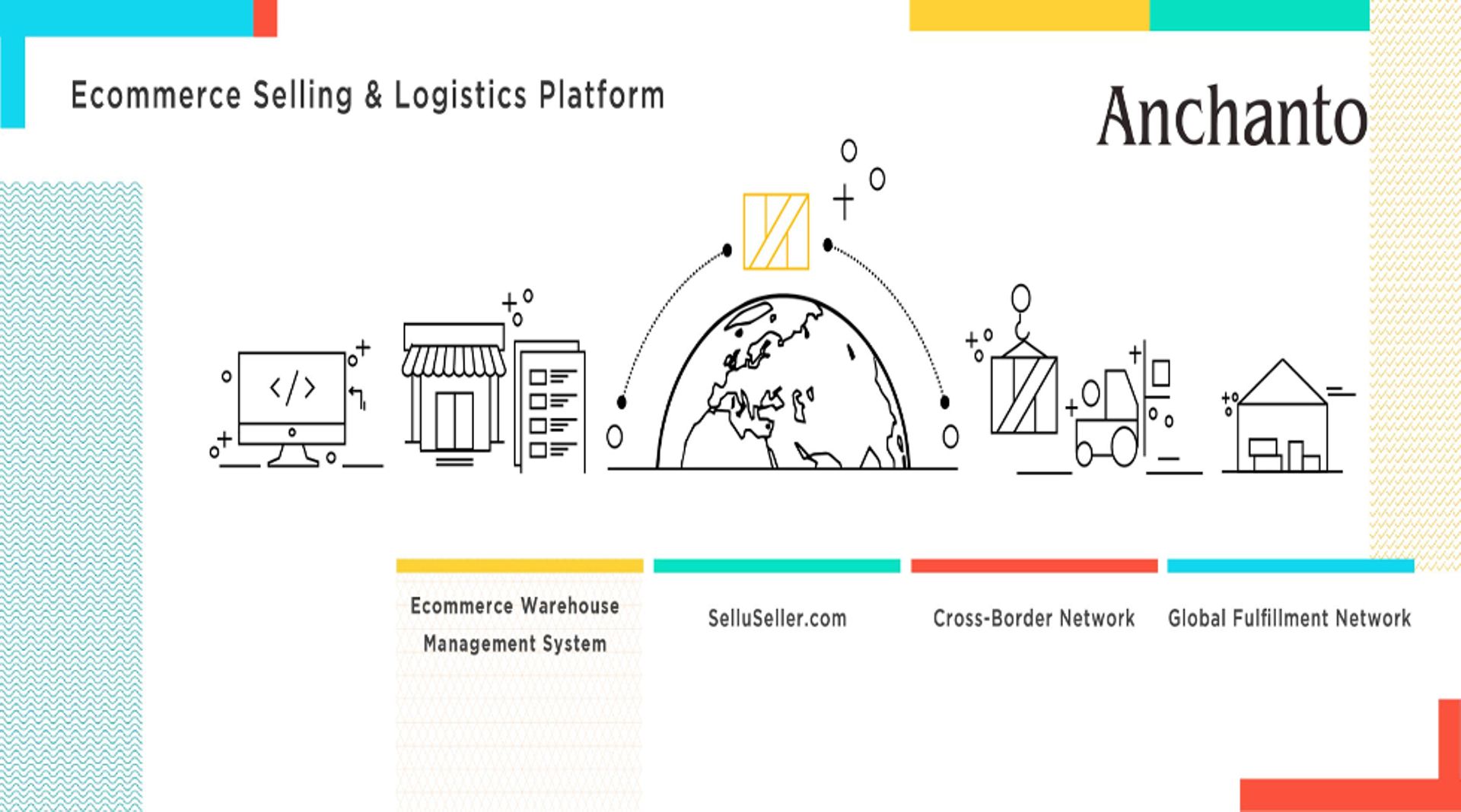 SG Dealbook: Anchanto launches merchant platform SelluSeller; Tan Chong to lauch Thai car prodn JV