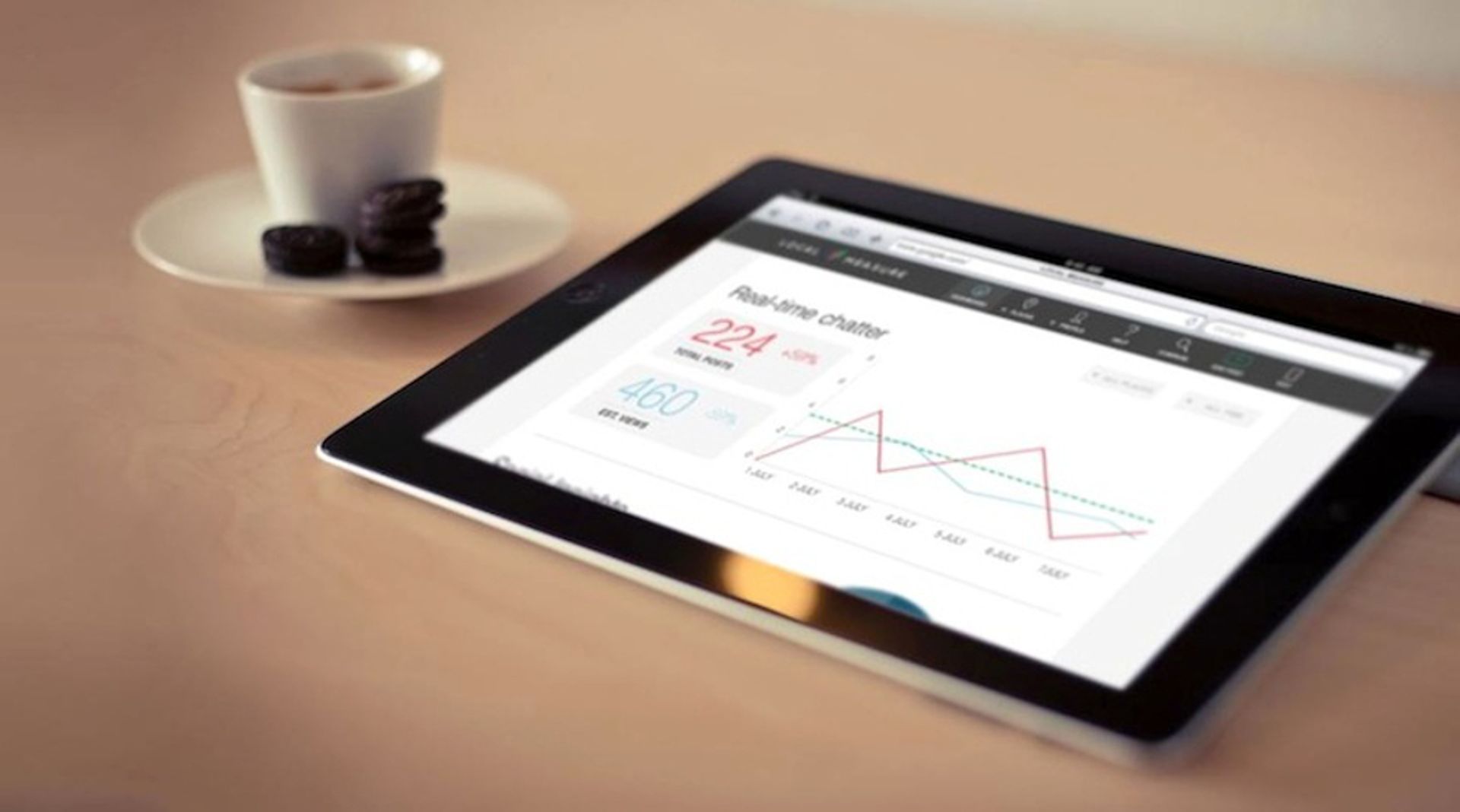 Australia: Local Measure closes $3.4m funding, to open Dubai and LA offices