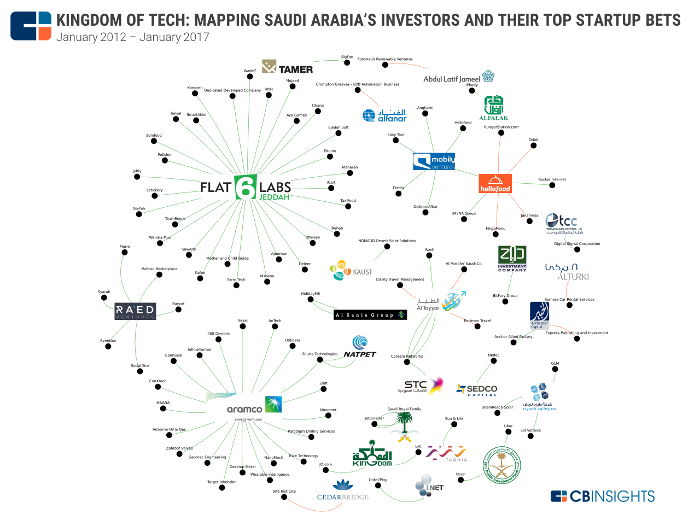 Saudi's PIF sets up 1b fundoffunds to invest in SMEfocused PE firms