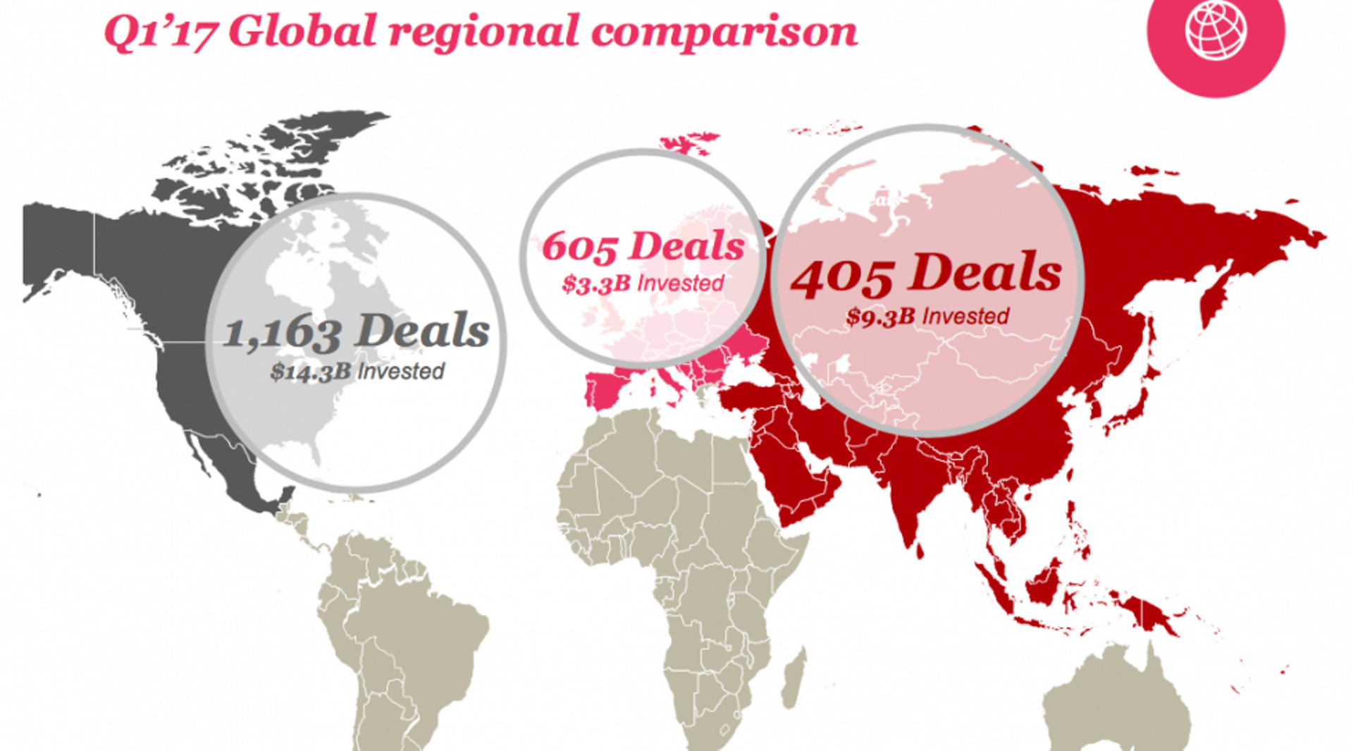 Flipkart funding helps Asia VC investments rebound in Q1, top $9b
