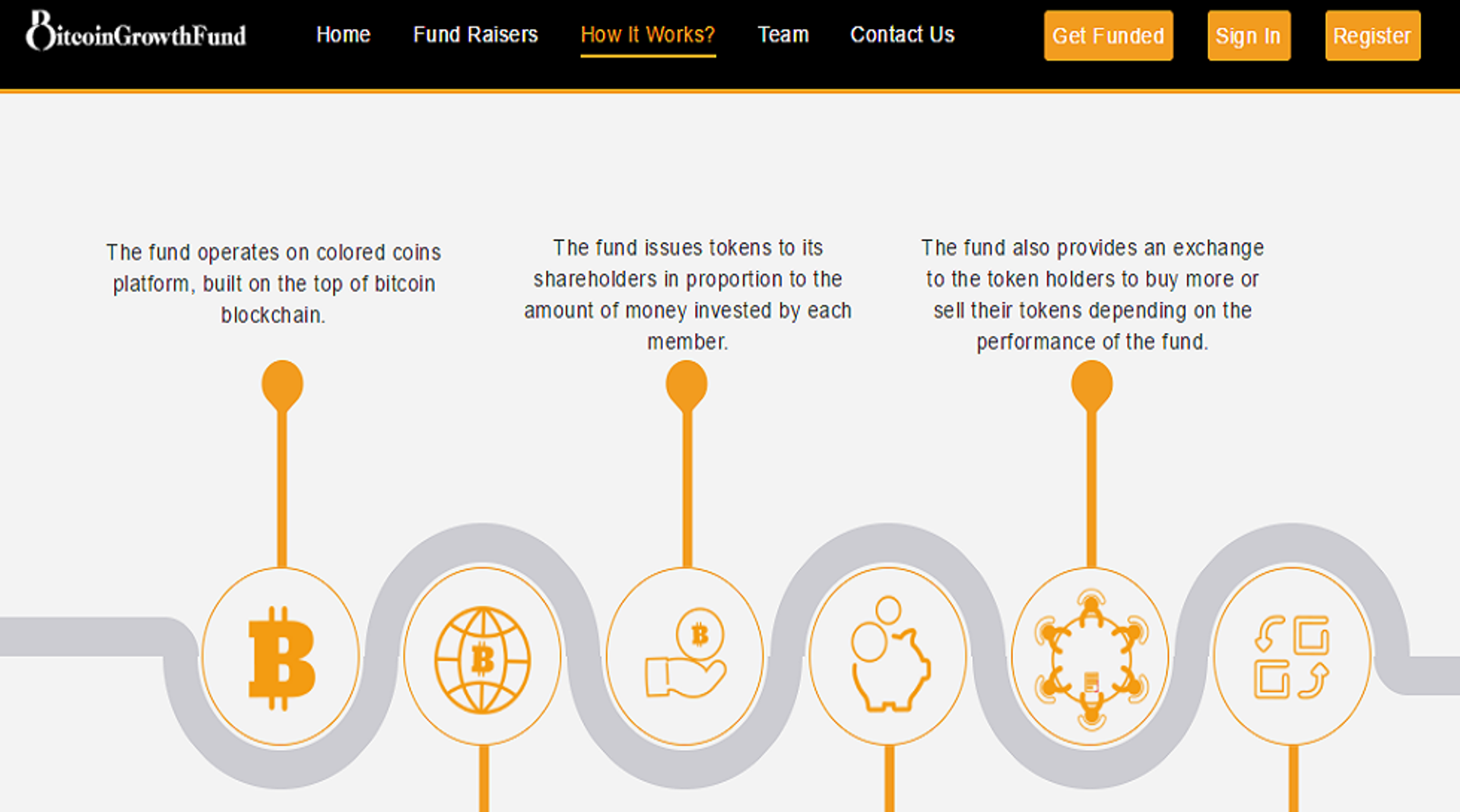 India Dealbook: BitcoinGrowthFund, ONTHERUN, Healthians get funding