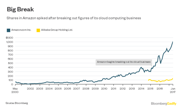 The rise and rise of Jack Ma's Alibaba