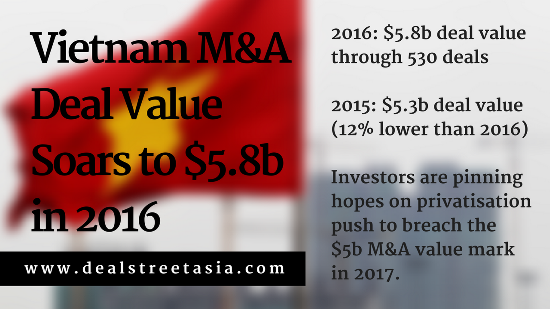Vietnam M&A deal value up 12% to touch $5.8b in 2016