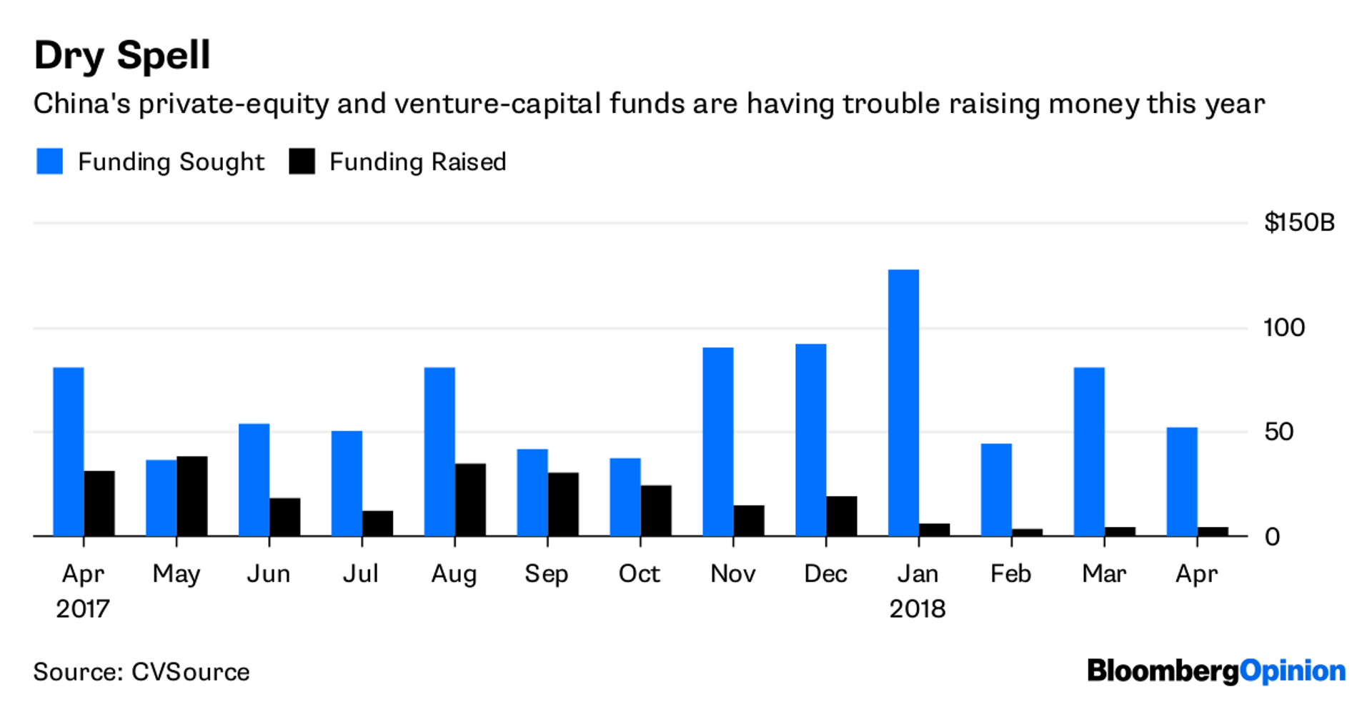 China’s unicorns are charging into an IPO predicament