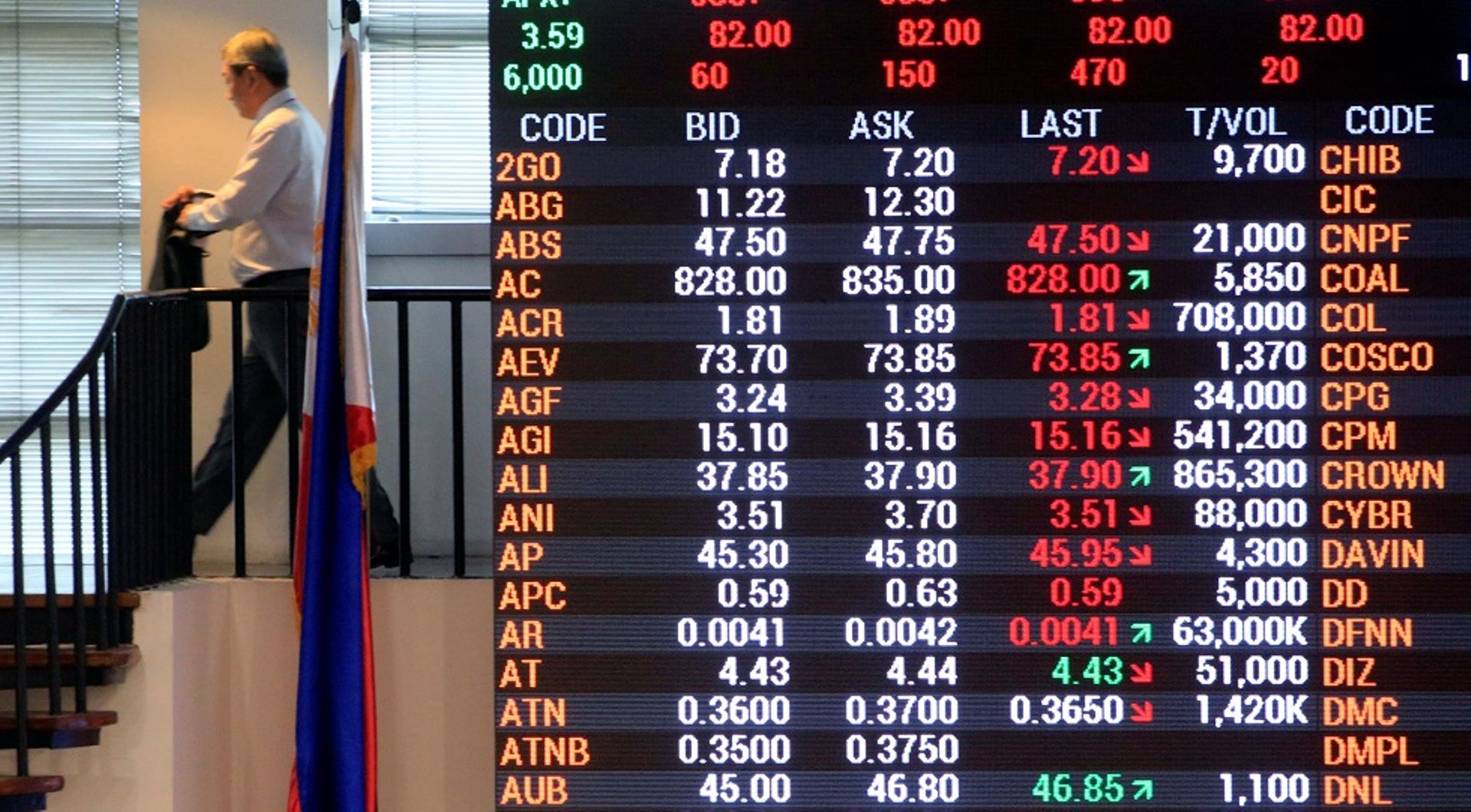 Philippines' San Miguel further trims F&B unit's IPO size, eyes $634m