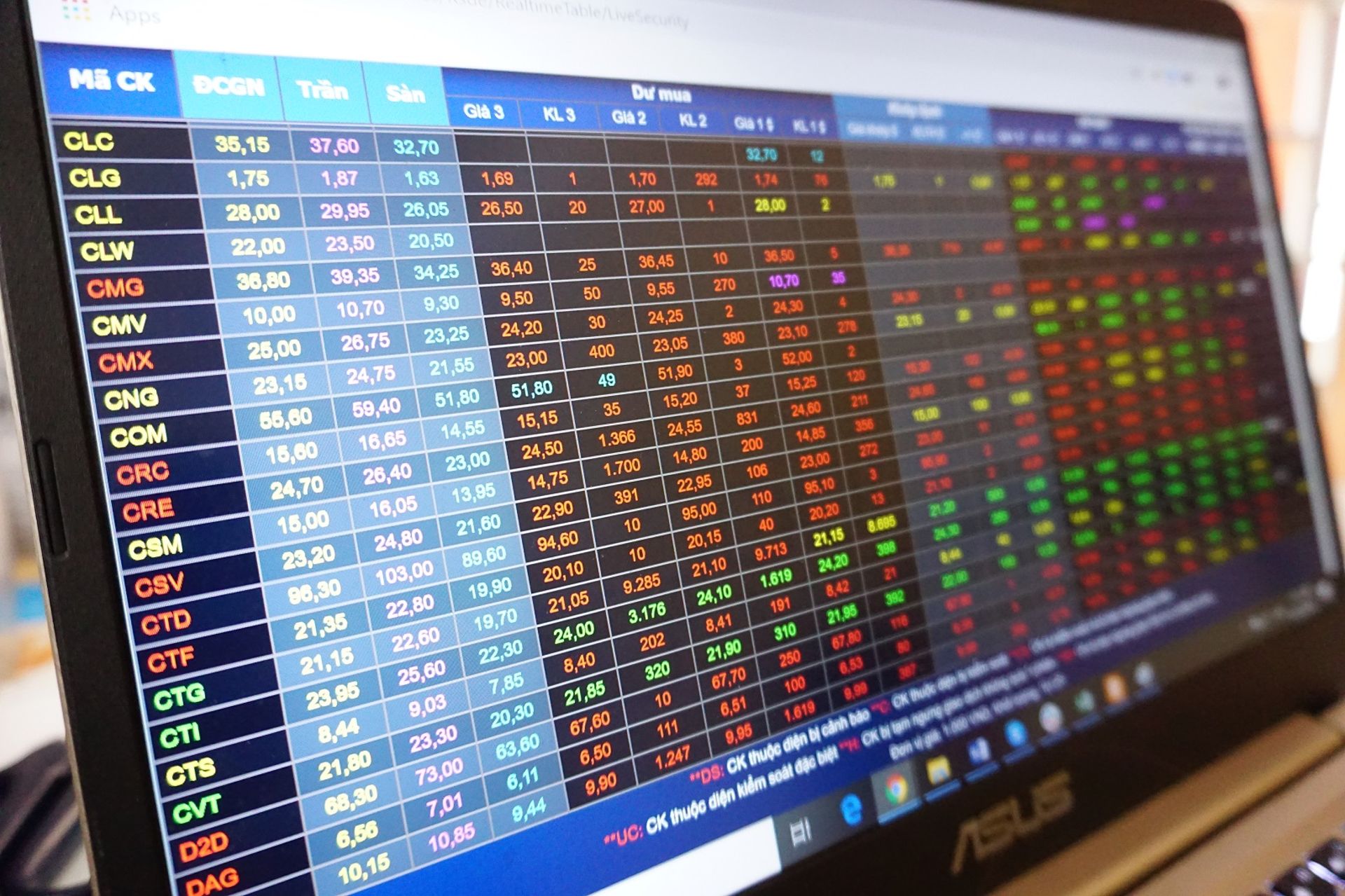 IPO market dries up in Vietnam with no public issues launched in 2019