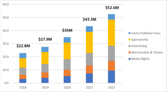 How SE Asia is turning into a bigger playground for gaming market