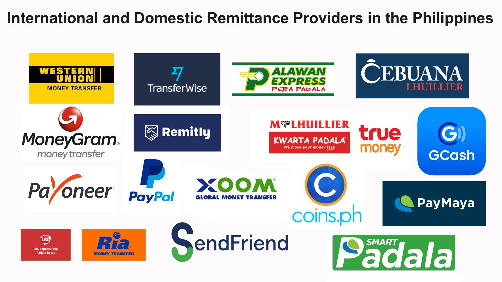 Pandemic Disrupts PH Remittance Flow But Startups Remain Bullish On ...