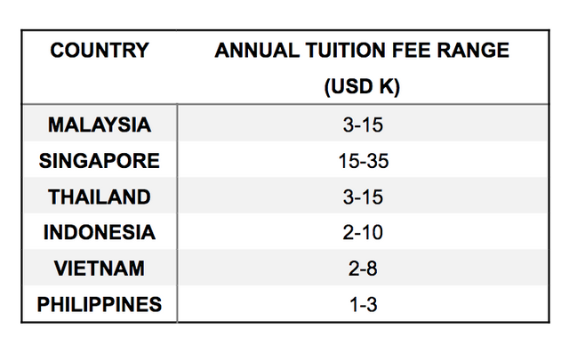 25 Types Of Investment In Malaysia Take Quiz To Find Yours