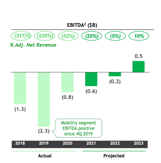 Grab S Lofty 40b Valuation Stems From Its Fintech Potential Not Ride Hailing Might