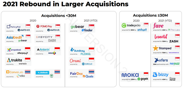 2021 Rebound in Larger Acqusitions