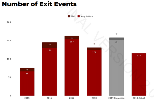 No. of Exit Events