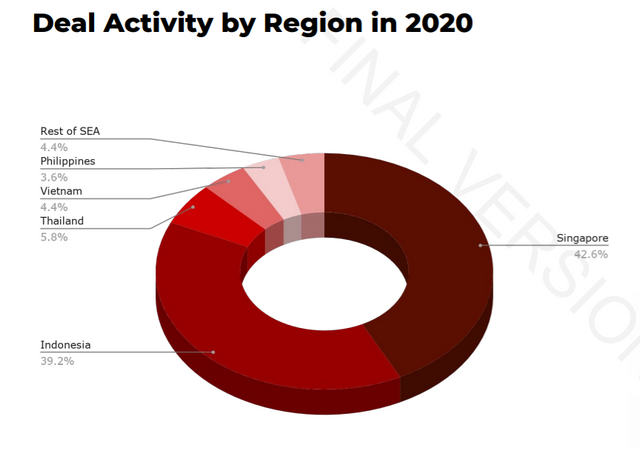 Deal activity in 2020