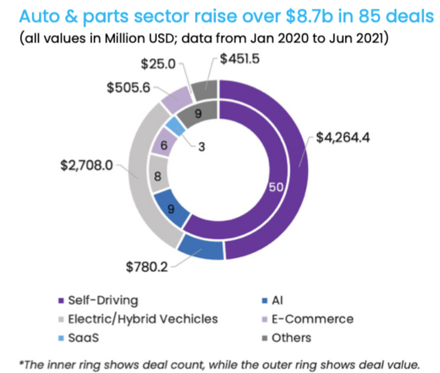 Greater China Deals