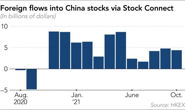 from fidelity to blackrock foreign investors tiptoe back into chinese stocks from fidelity to blackrock foreign investors tiptoe back into chinese stocks