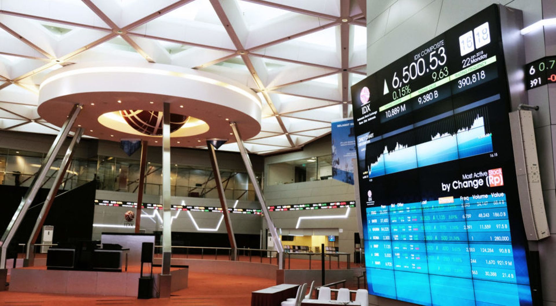 Weakness in GoTo, Bukalapak shares may not dampen Indonesia's IPO market