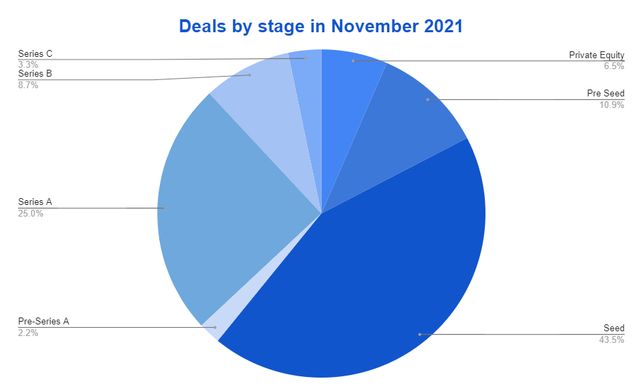 SE Asia Deals November