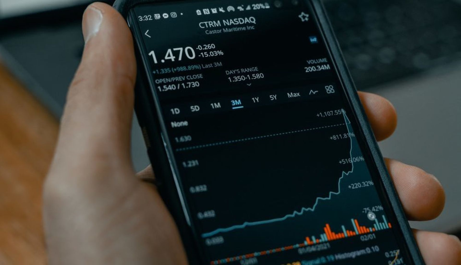 Online brokerage ThinkMarkets secures $30m from Mars Growth Capital