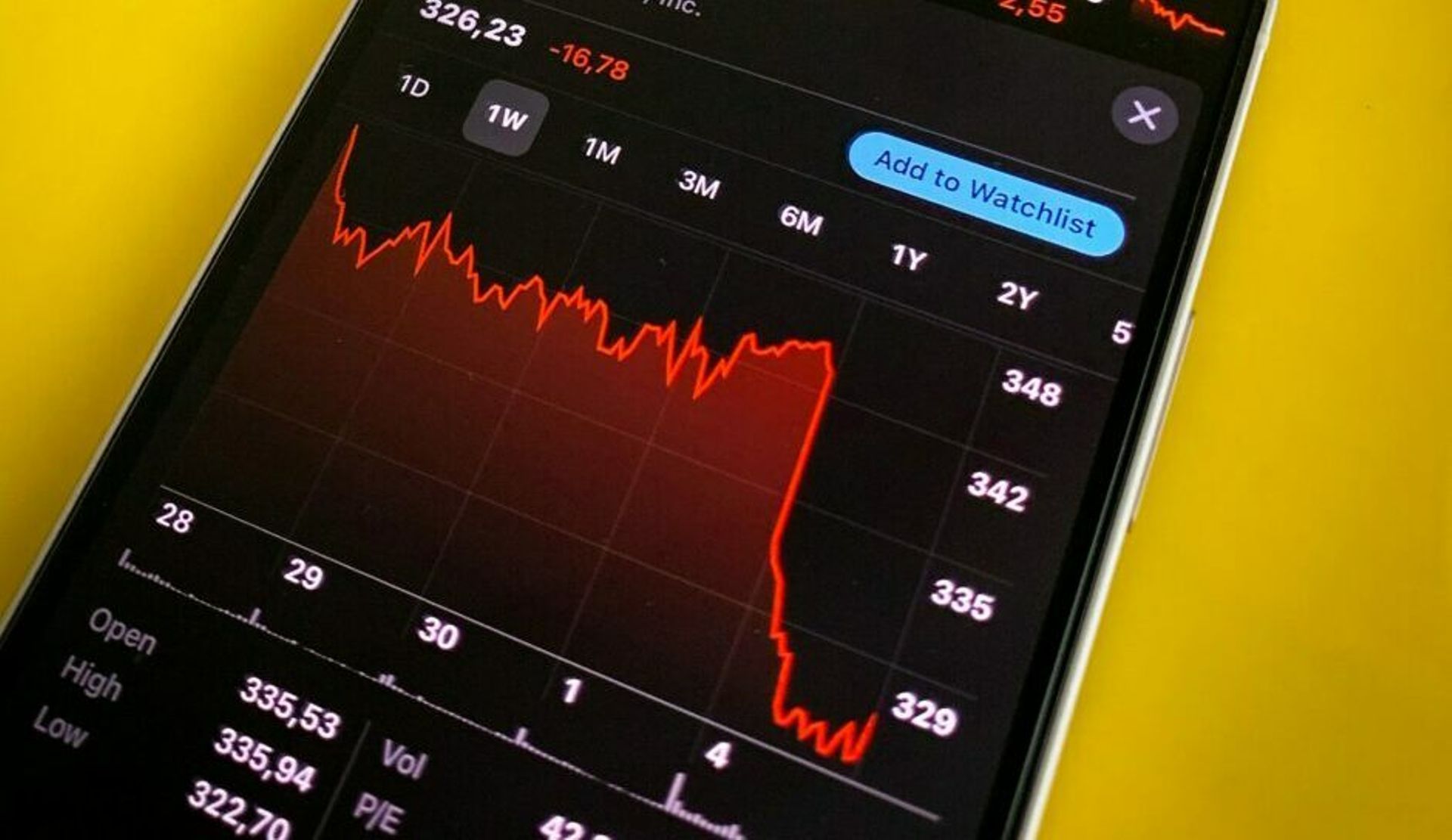 Charticle: SE Asia's listed tech firms are closer to profitability but it takes more to convince investors