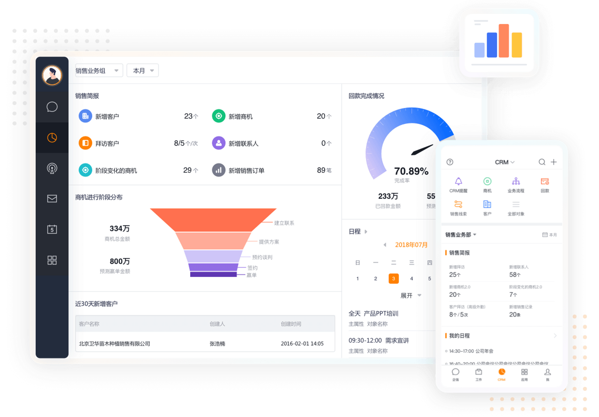 Chinese CRM solutions provider Facishare raises $75m strategic funding