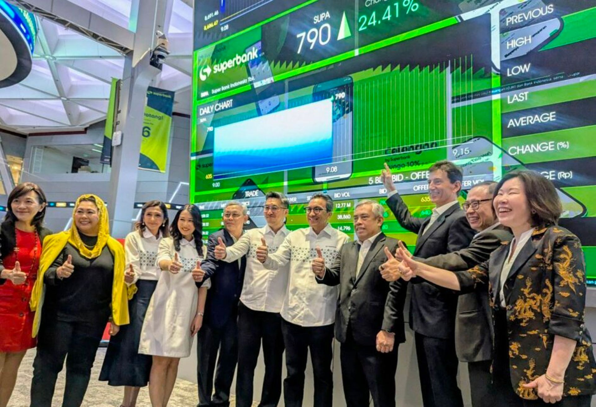 Superbank surges 24.4% in IDX debut; triggers trading halt