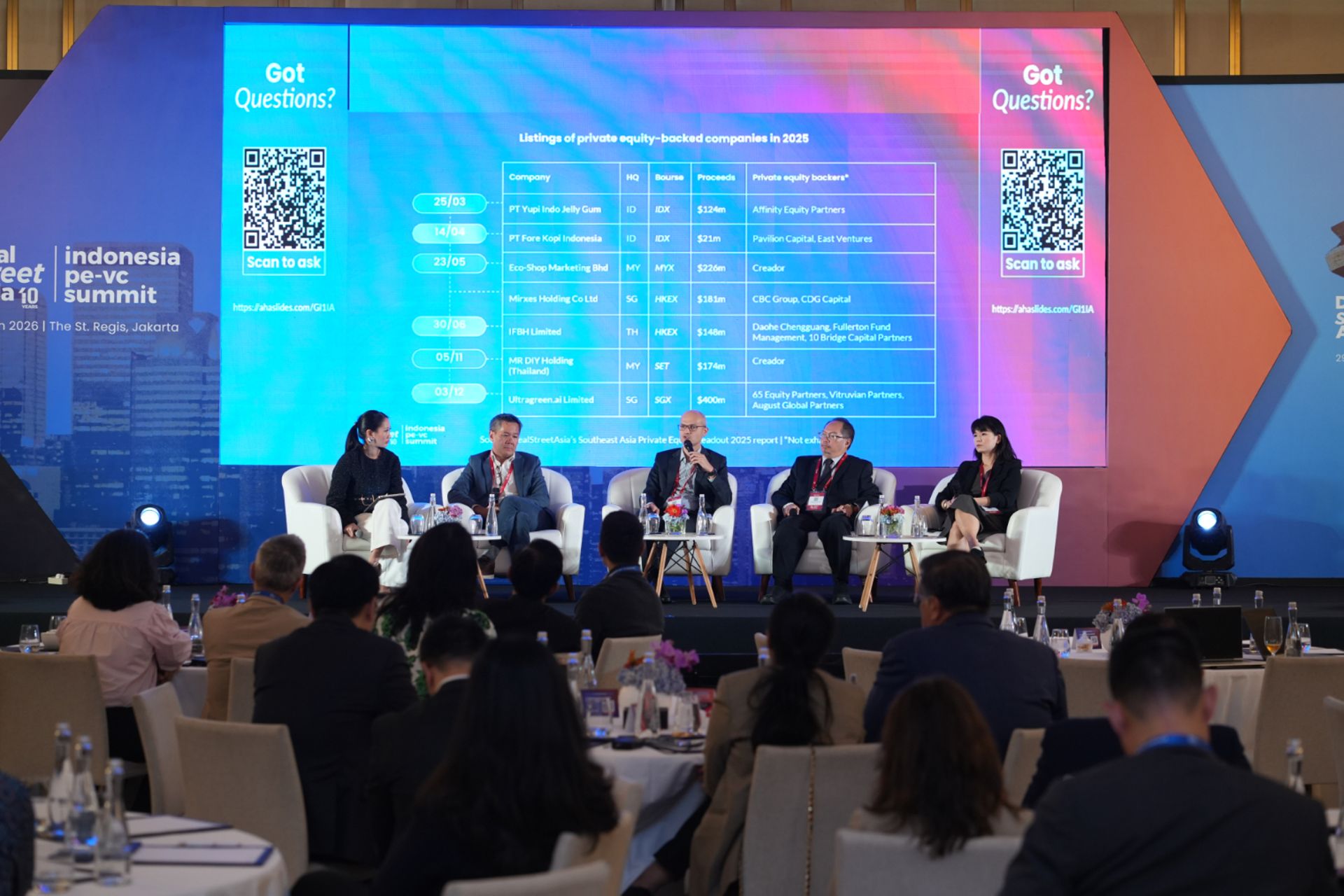 Southeast Asia PE deals remain strong as exits fall behind