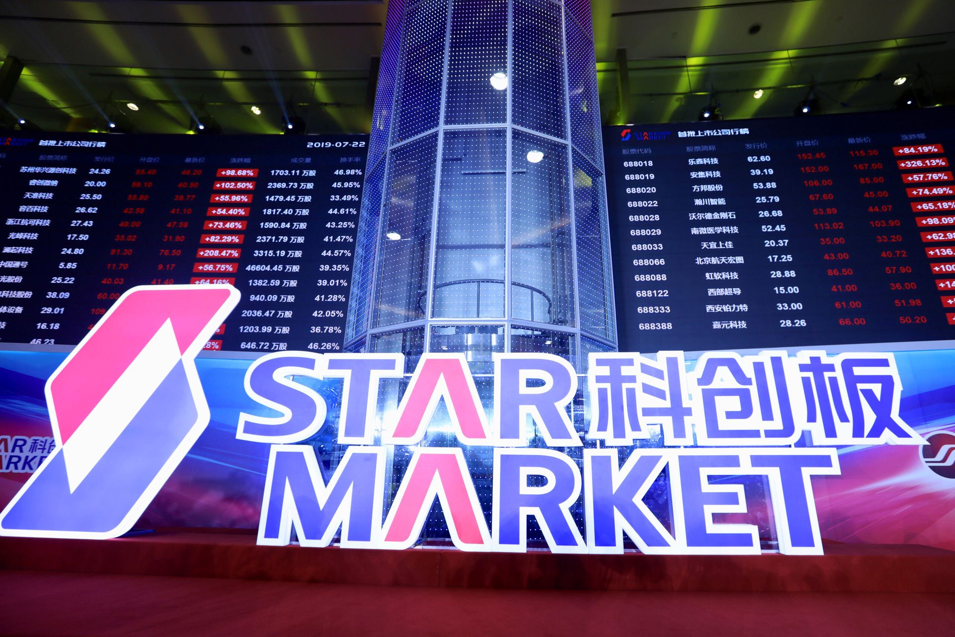 China to support IPOs by 'future industry' startups, large model companies