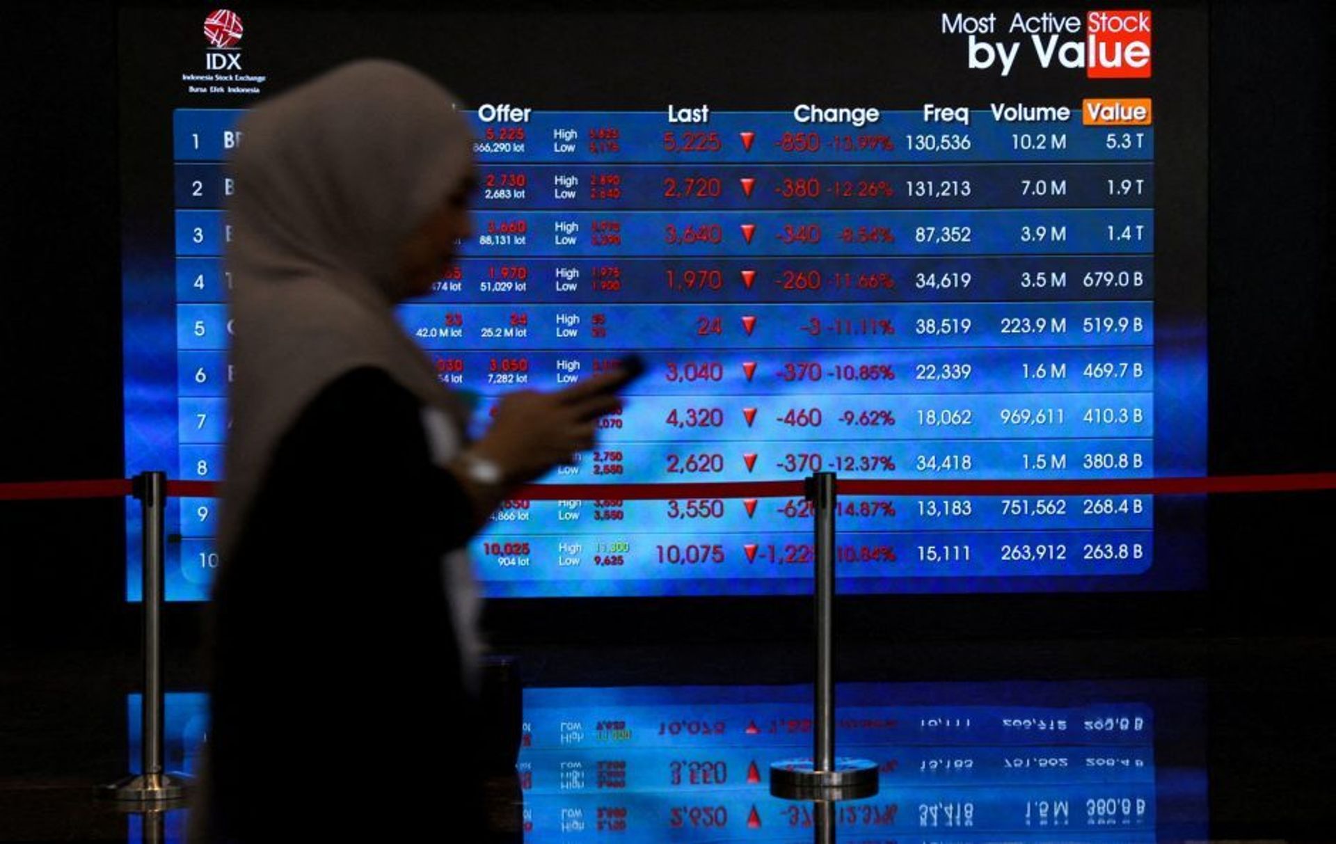 A discounted share sale in Indo coal miner Bayan amplifies MSCI concerns